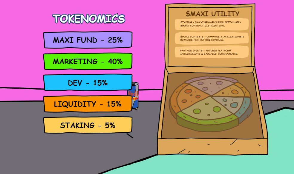 Maxi Doge Tokenomics