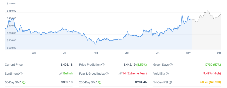 Monero Price Now