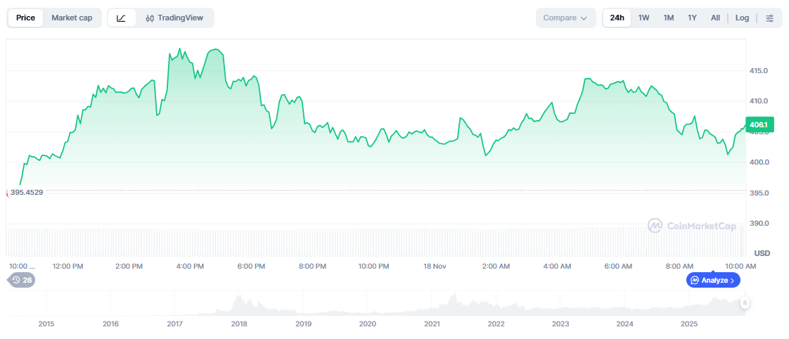 Monero Price Prediction Now