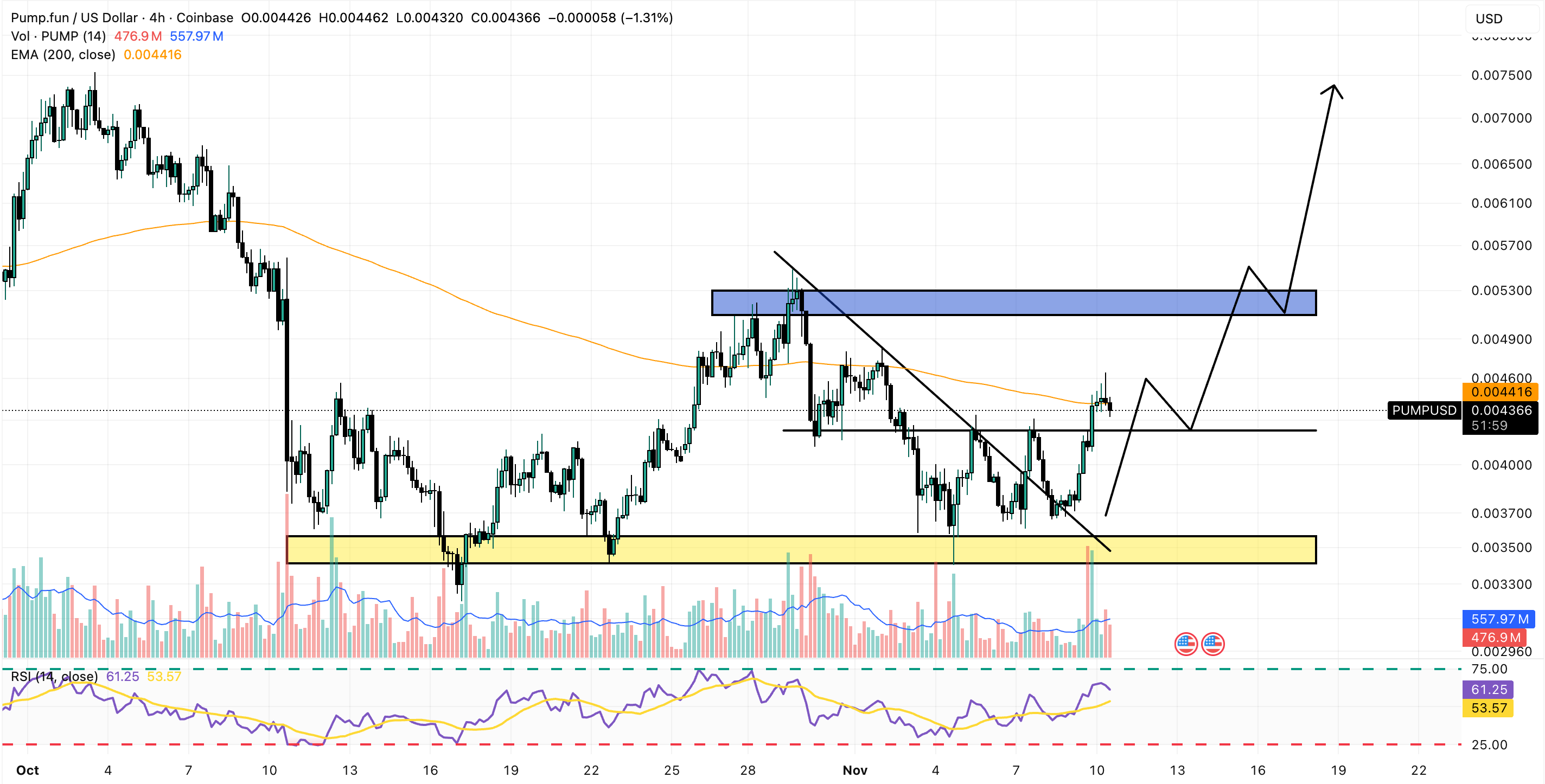 pump.fun price chart