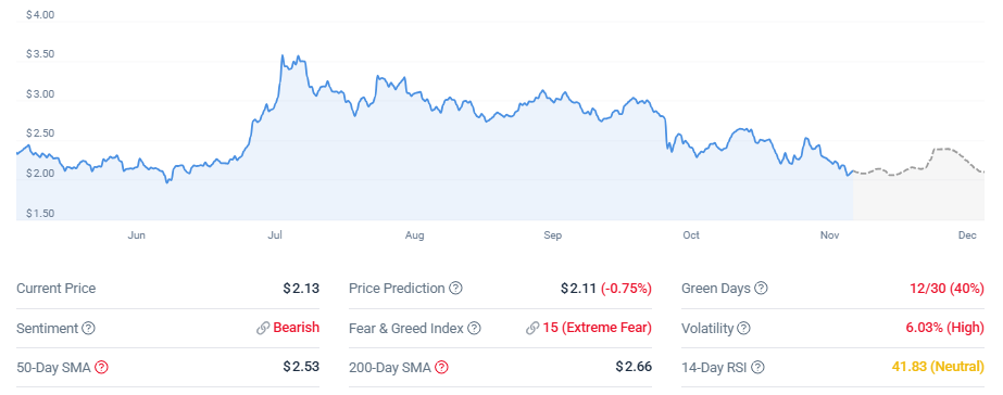 Price Prediction of XRP