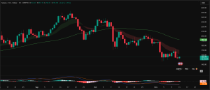 Solana Price Prediction