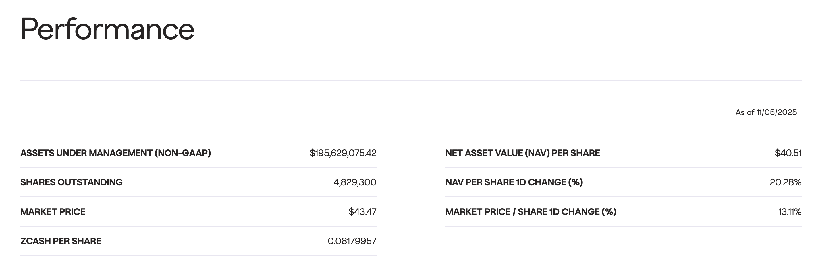 zcash grayscale trust