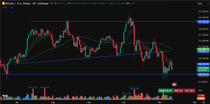 Bitcoin price prediction