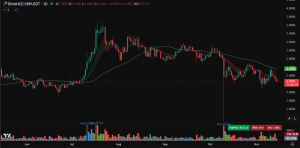 XRP price prediction