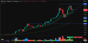 zcash price prediction