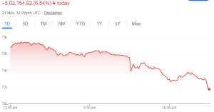 why is crypto down today?