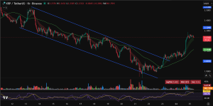 XRP price prediction