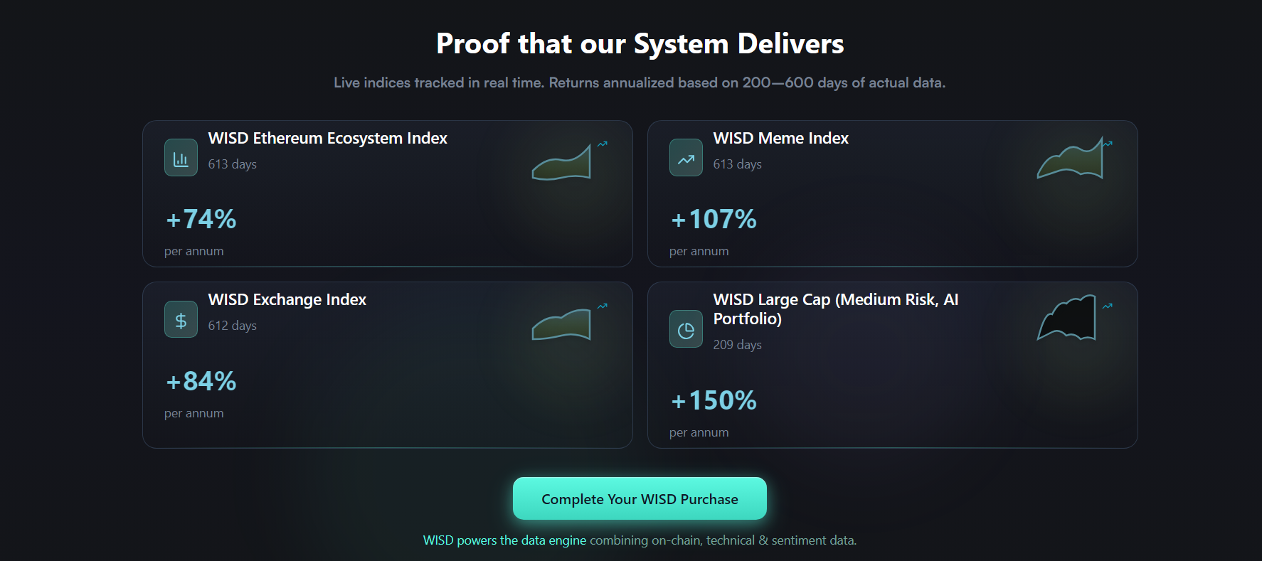 Crowdwisdom360 token