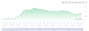 Total crypto market cap
