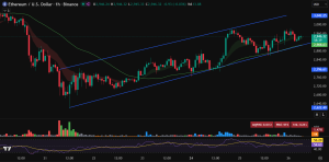 Ethereum price prediction