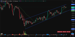 Ethereum price prediction