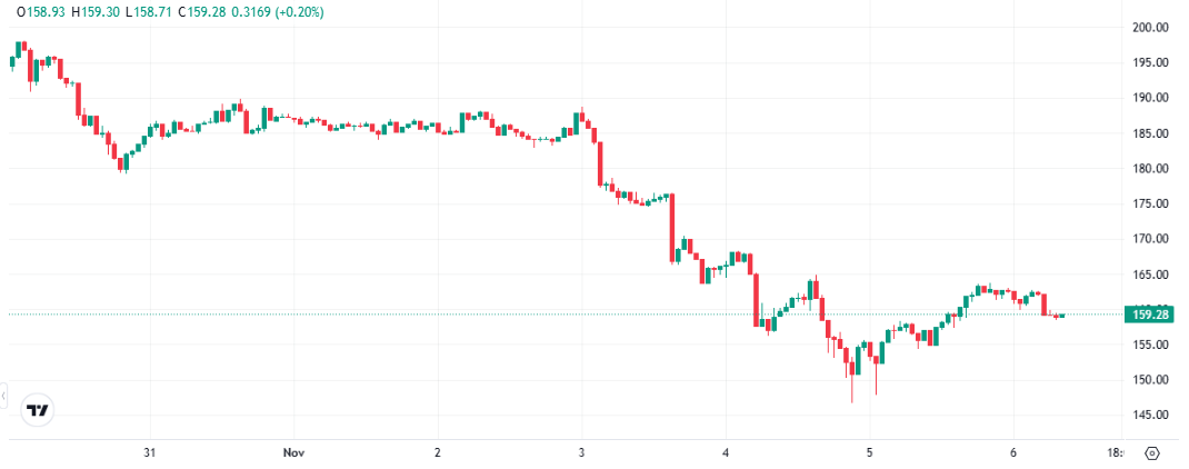Solana Price Prediction Now