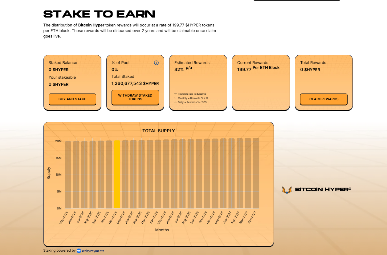 Best Crypto to Buy Now | Whale Buys $489K of $HYPER