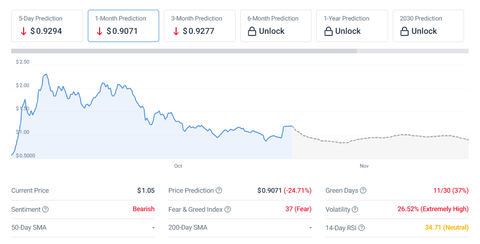 The Aster Price Prediction