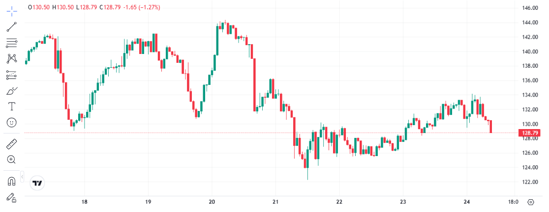 The Solana Price Prediction