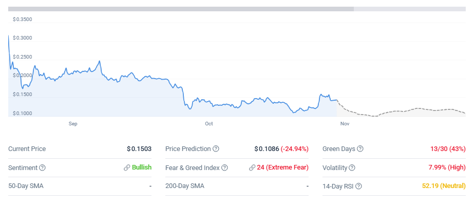 WLFI Price Prediction Now