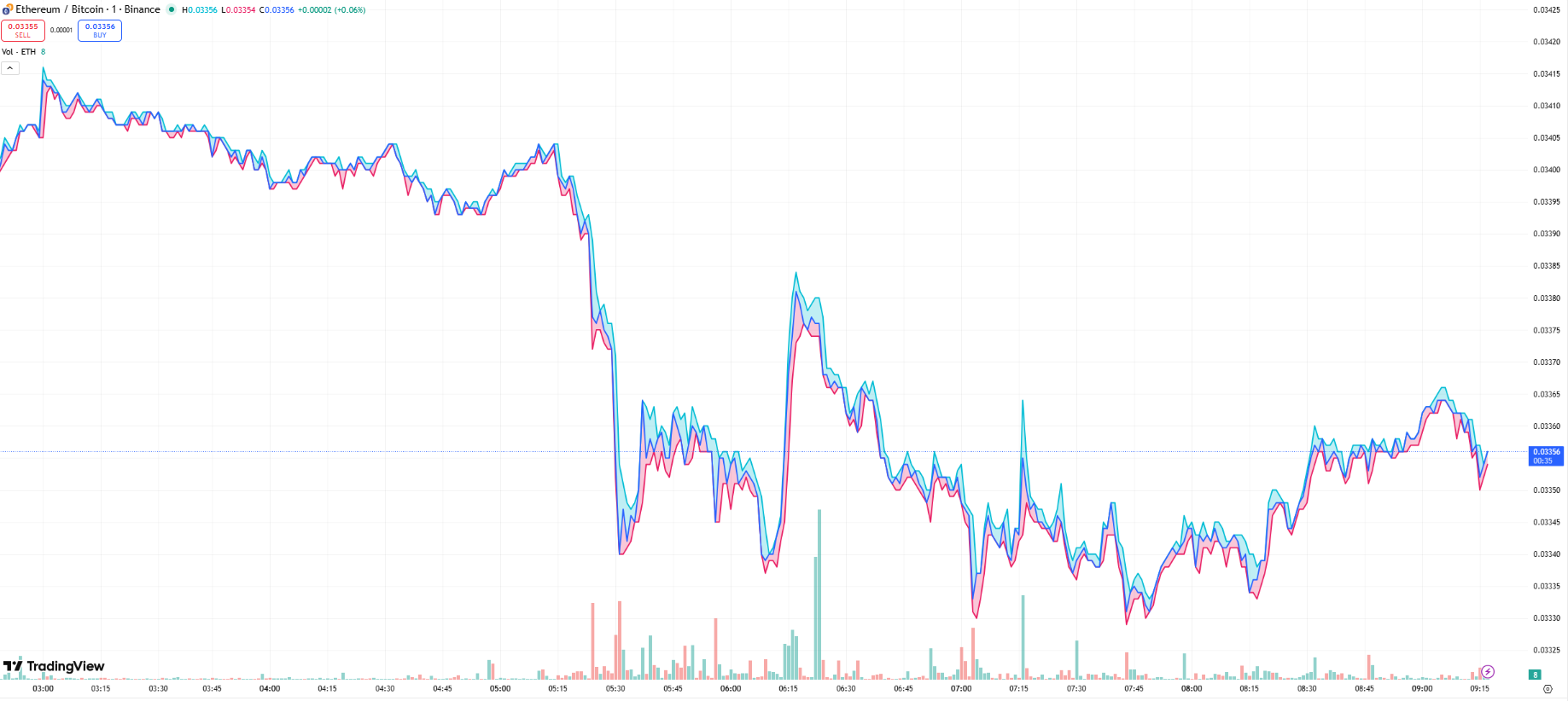 Why Is Crypto Down Today