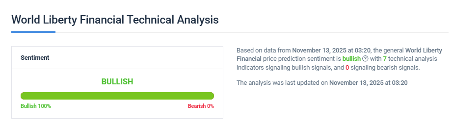World Liberty Financial Technical Analysis