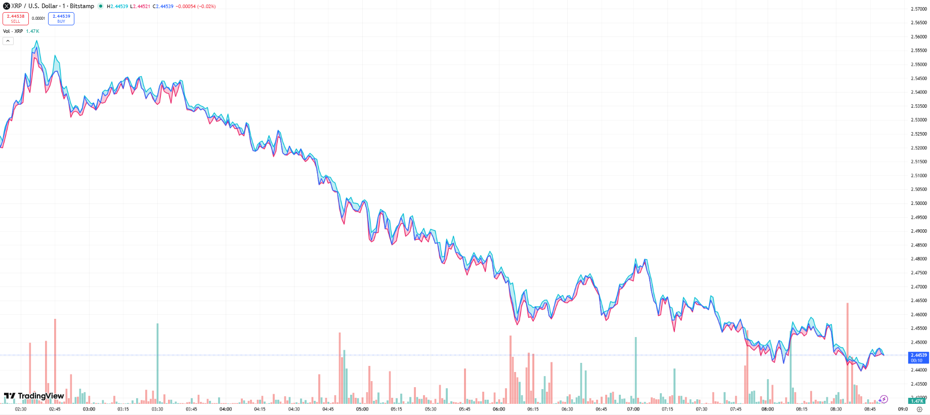 XRP Price Prediction: Bullish Surge as ETF Countdown Begins