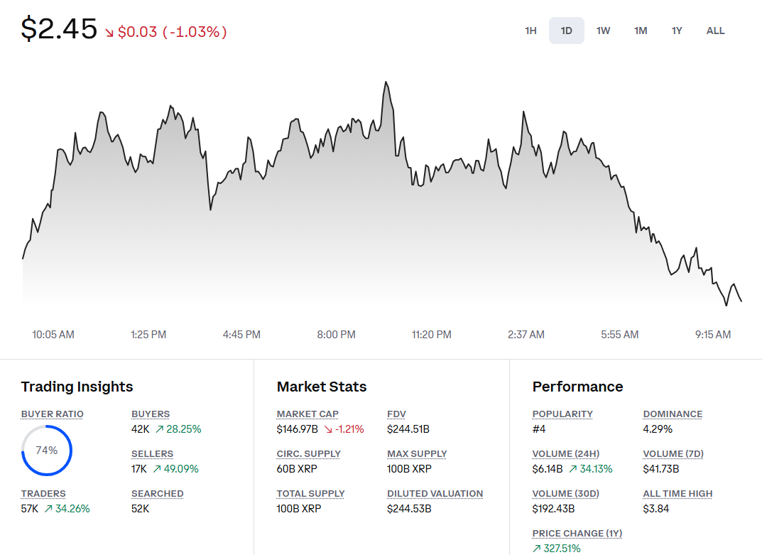 XRP Price Prediction: Bullish Surge as ETF Countdown Begins
