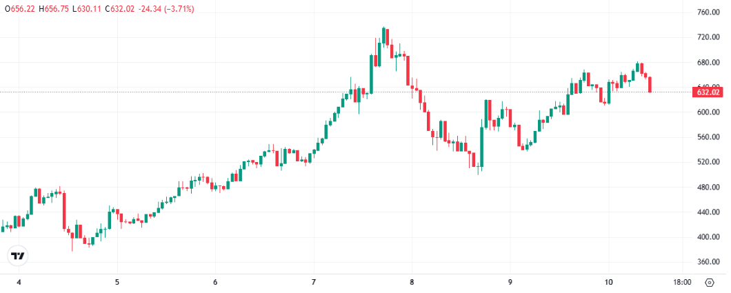 ZCash Price Prediction Now