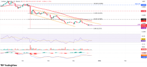 ADA_MACD_RSI_23Dec25