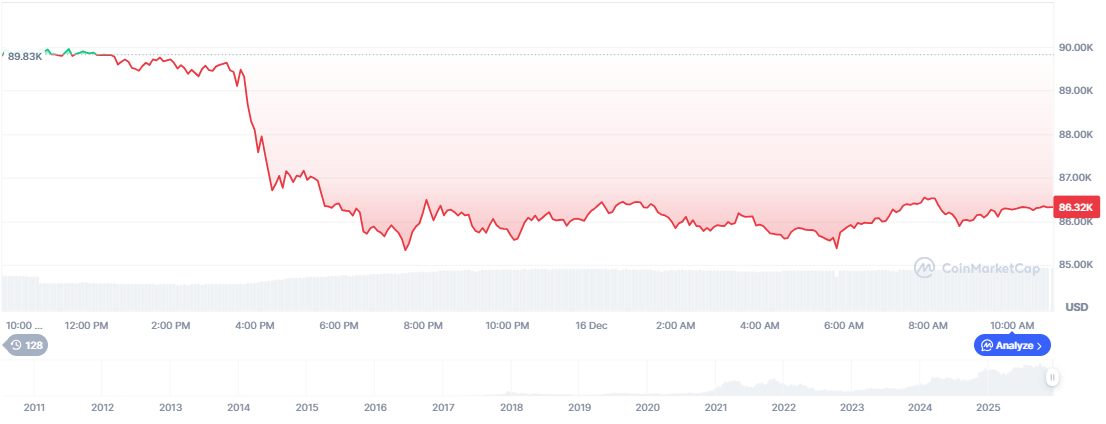 Bitcoin ETF News Now