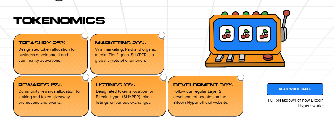 Bitcoin Hyper Tokenomics