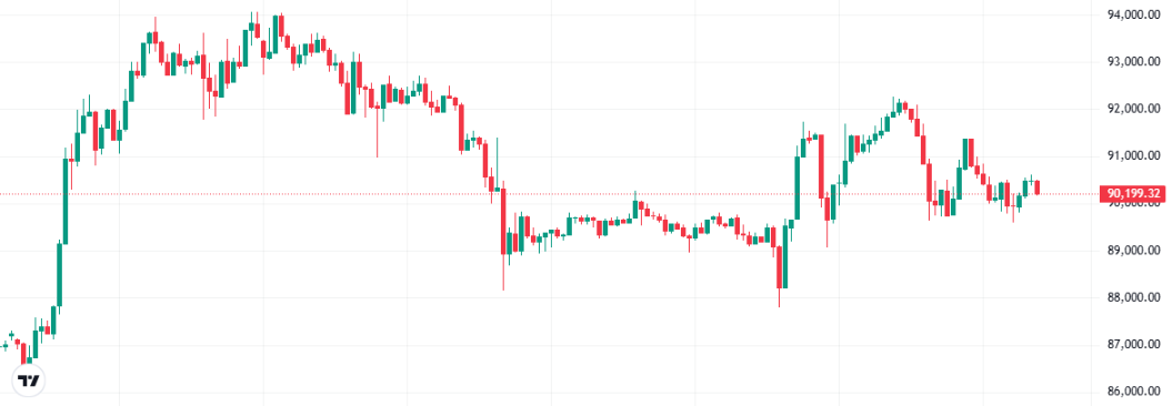 Bitcoin Price Prediction FOMC Meeting