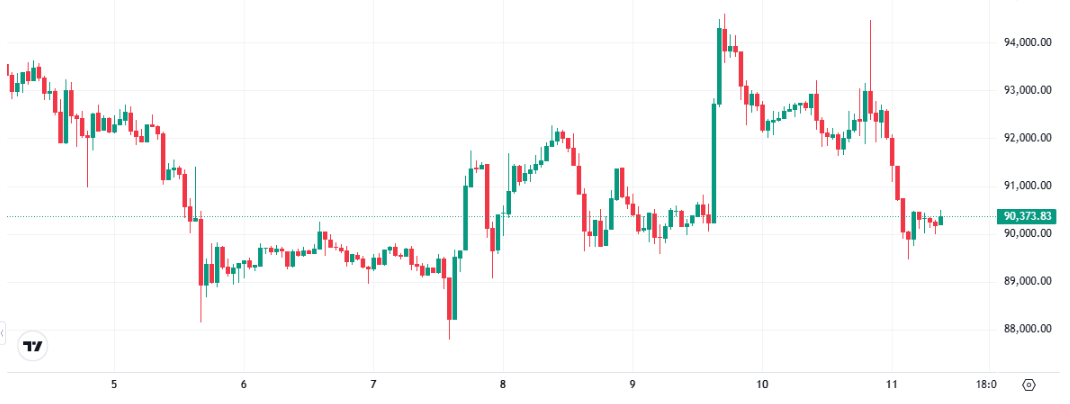 Bitcoin Price for Altcoin Season Soon