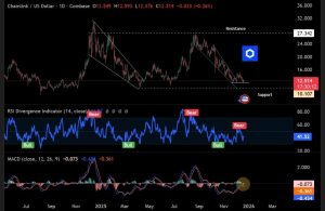Chainlink Price Prediction
