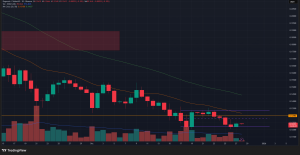 Dogecoin-1-day-Chart
