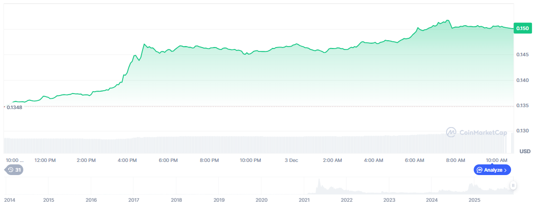 Dogecoin Price Prediction Chart