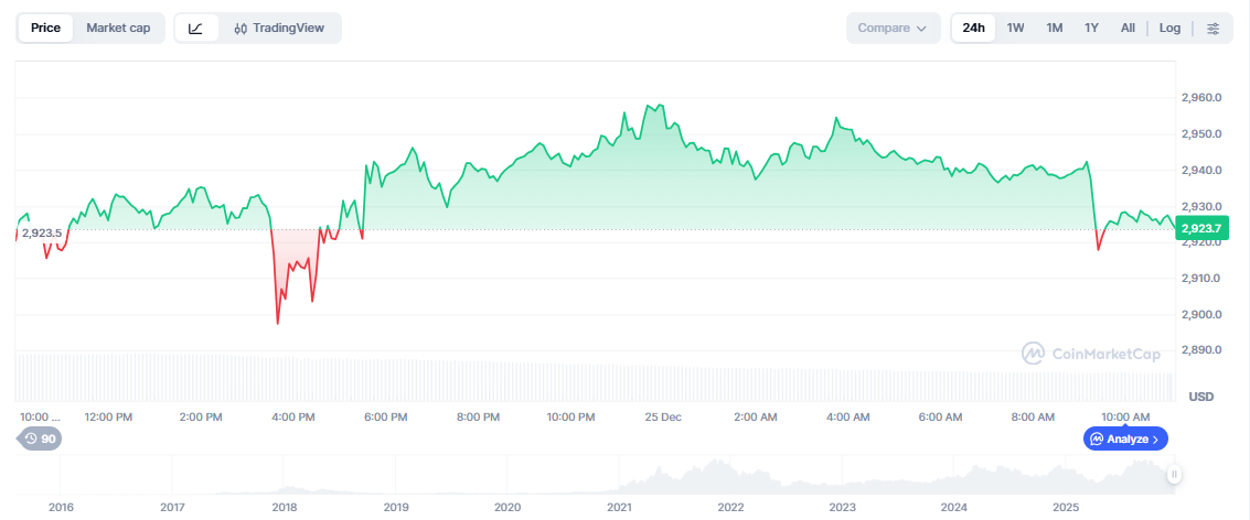 Ethereum as the Best Crypto to Buy NOw