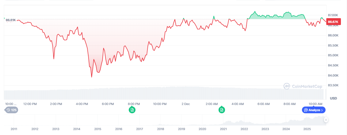 Is Altcoin Season Over for Bitcoin