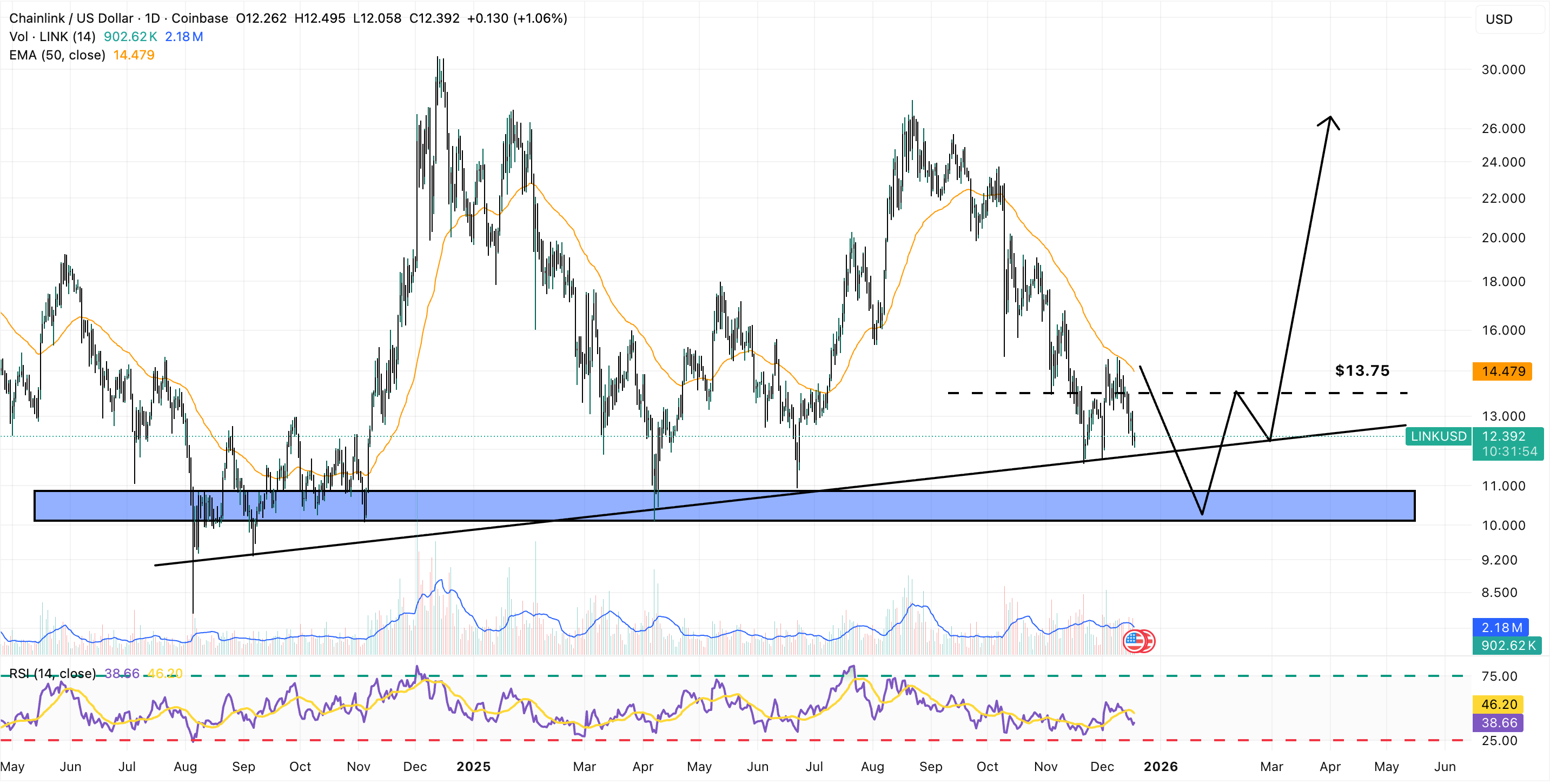 Chainlink buy price (92) foto