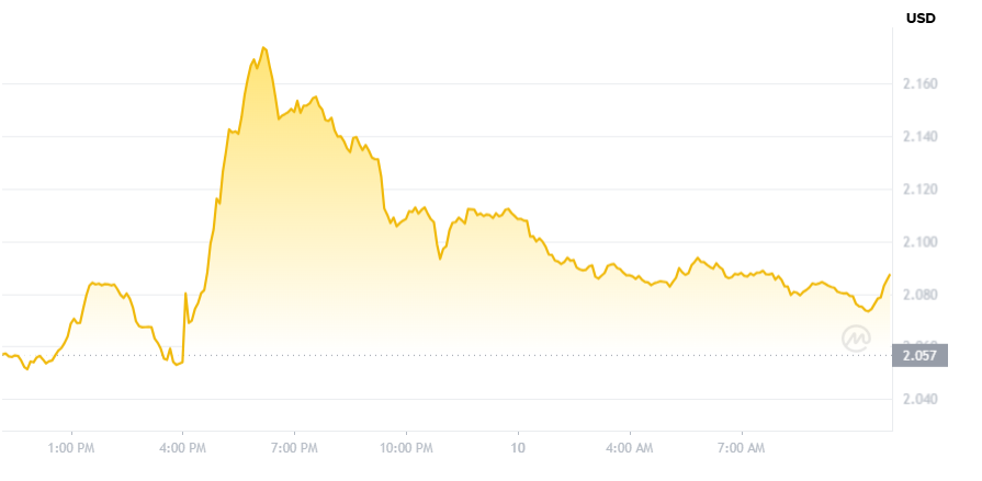 Price Prediction XRP