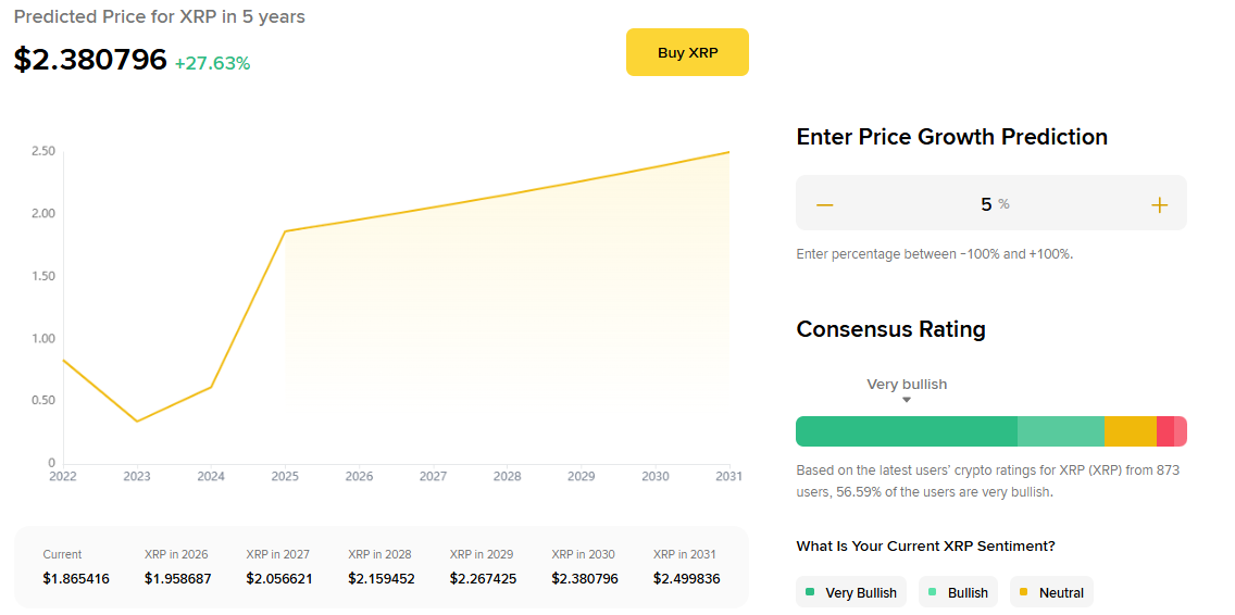 Price of XRP in 5 Years