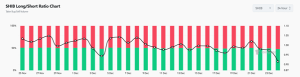 SHIB Long Short Ratio
