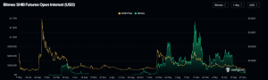 SHIB open interest chart