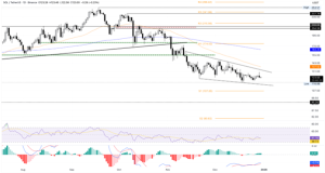 SOL Trading view 30dec
