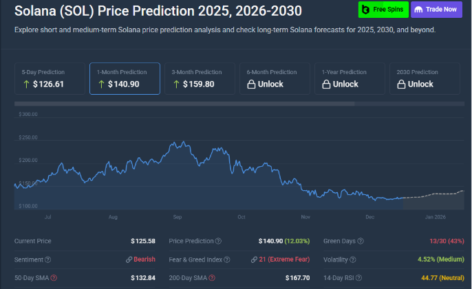 SOL price prediction