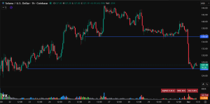 Solana price prediction