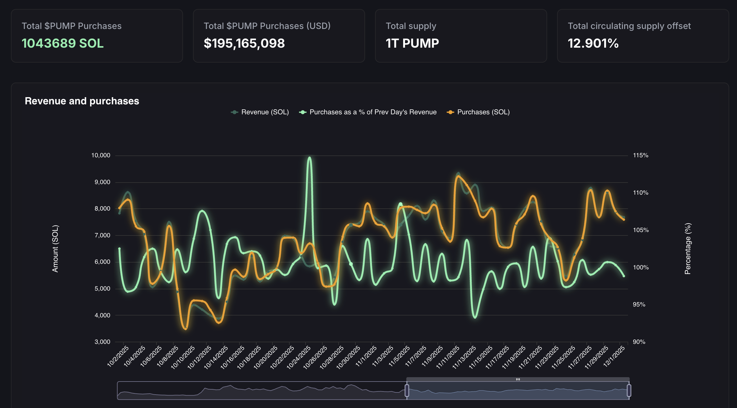 pump.fun token burn program