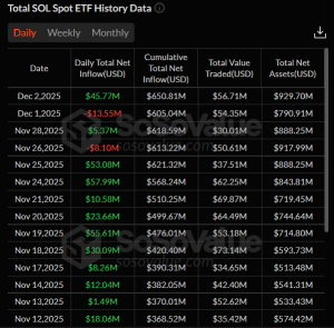 Solana ETF Inflow