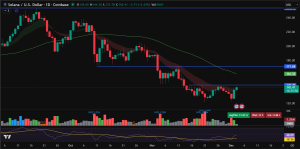 Solana price prediction