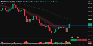 Ethereum price prediction