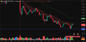 Dogecoin price prediction