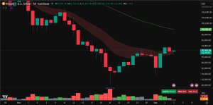 Bitcoin price prediction